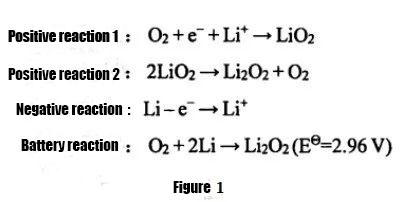 литий сера уравнение. химические свойства взаимодействие с кислородом. гидроксид железа 2 и серная кислота разбавленная. Lithium-sulfur based high-performance batteries. литий + сера.
